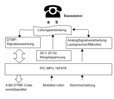 Blockschaltbild